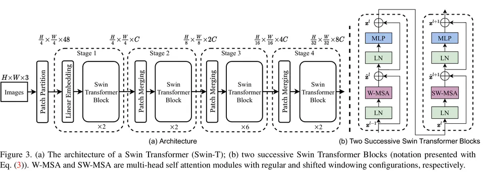 Swin-Transformer for cifar-100 classification