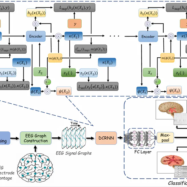 Invariant Spatiotemporal Representation Learning for Cross-patient Seizure Classification